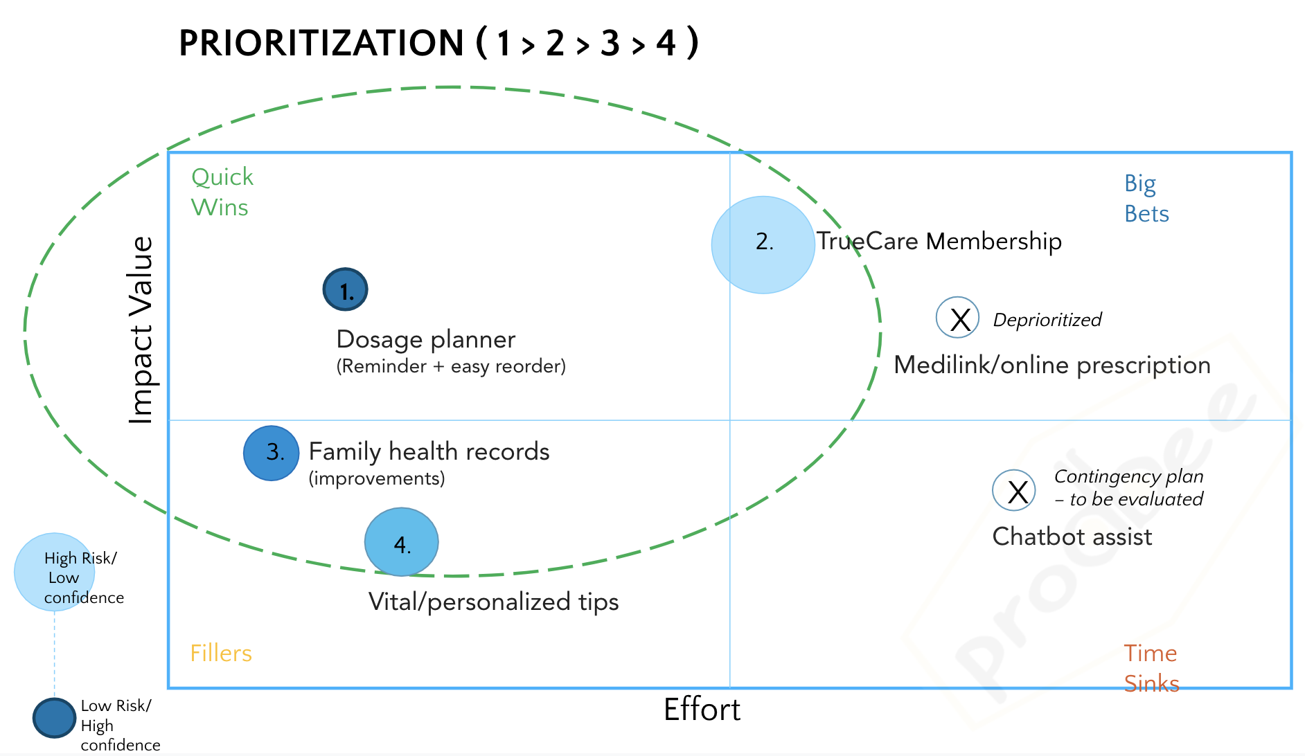 empathy-prioritisation