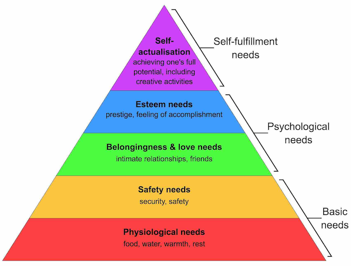 User_Segmentation